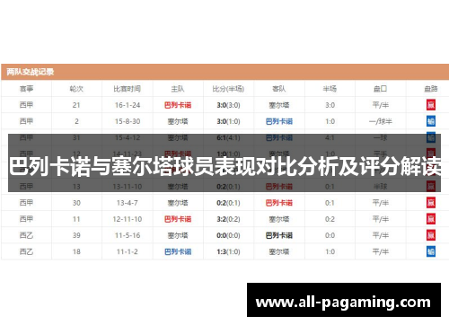 巴列卡诺与塞尔塔球员表现对比分析及评分解读