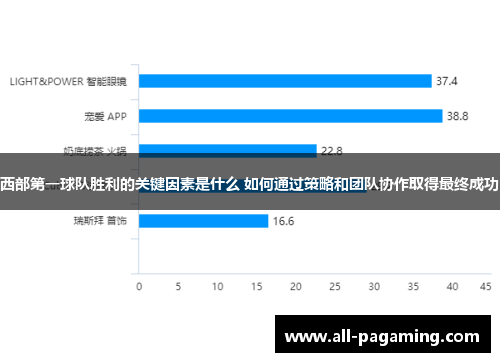 西部第一球队胜利的关键因素是什么 如何通过策略和团队协作取得最终成功 西部第一球队胜利的关键因素是什么 如何通过策略和团队协作取得最终成功