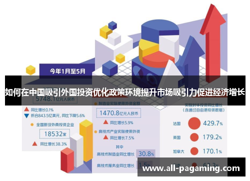 如何在中国吸引外国投资优化政策环境提升市场吸引力促进经济增长