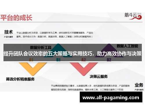提升团队会议效率的五大策略与实用技巧,助力高效协作与决策 提升团队会议效率的五大策略与实用技巧,助力高效协作与决策