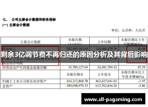 剩余3亿调节费不再归还的原因分析及其背后影响