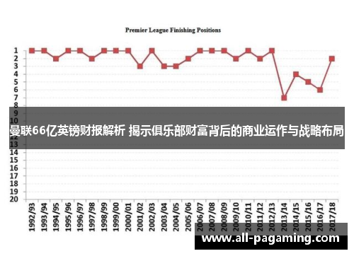 曼联66亿英镑财报解析 揭示俱乐部财富背后的商业运作与战略布局 曼联66亿英镑财报解析 揭示俱乐部财富背后的商业运作与战略布局