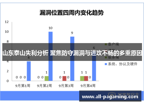 山东泰山失利分析 聚焦防守漏洞与进攻不畅的多重原因 山东泰山失利分析 聚焦防守漏洞与进攻不畅的多重原因