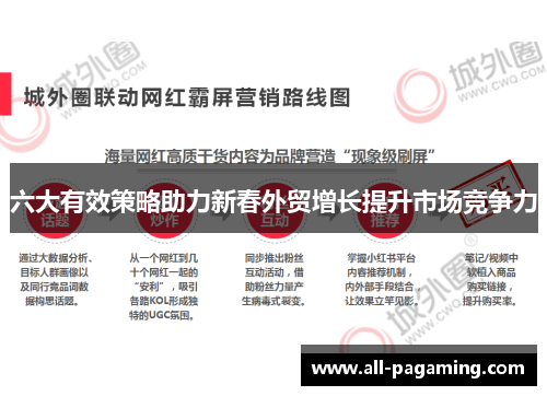 六大有效策略助力新春外贸增长提升市场竞争力 六大有效策略助力新春外贸增长提升市场竞争力