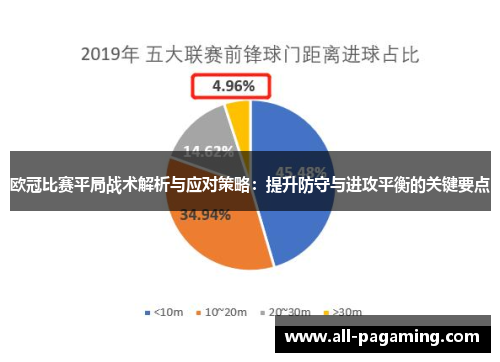 欧冠比赛平局战术解析与应对策略:提升防守与进攻平衡的关键要点 欧冠比赛平局战术解析与应对策略:提升防守与进攻平衡的关键要点
