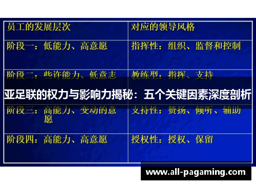 亚足联的权力与影响力揭秘:五个关键因素深度剖析 亚足联的权力与影响力揭秘:五个关键因素深度剖析