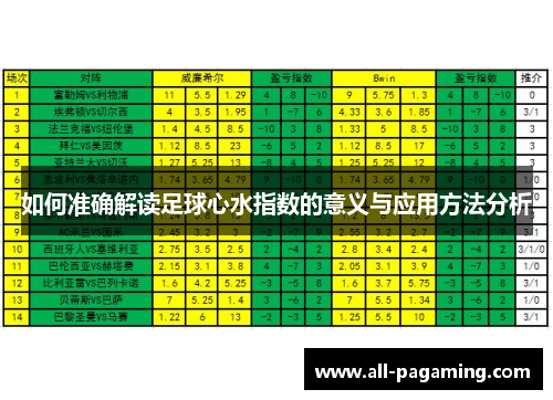 如何准确解读足球心水指数的意义与应用方法分析 如何准确解读足球心水指数的意义与应用方法分析