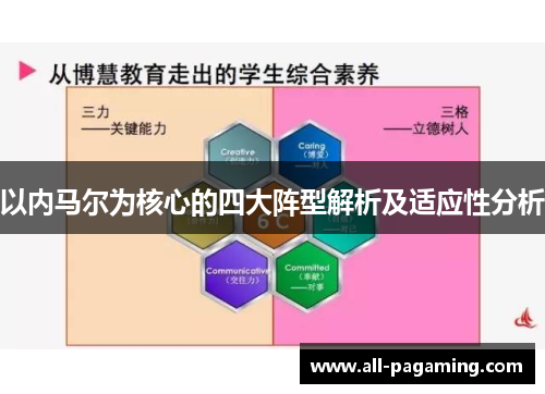 以内马尔为核心的四大阵型解析及适应性分析