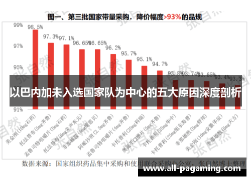 以巴内加未入选国家队为中心的五大原因深度剖析 以巴内加未入选国家队为中心的五大原因深度剖析