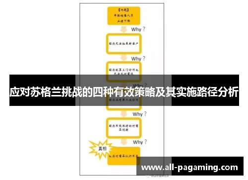 应对苏格兰挑战的四种有效策略及其实施路径分析 应对苏格兰挑战的四种有效策略及其实施路径分析