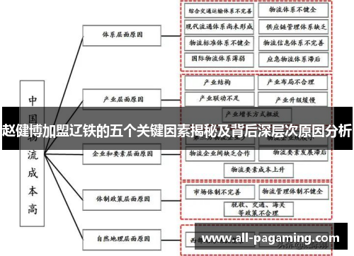 赵健博加盟辽铁的五个关键因素揭秘及背后深层次原因分析