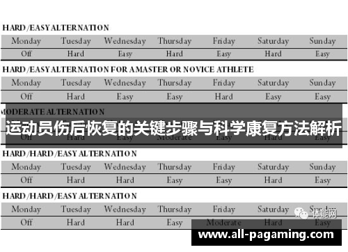 运动员伤后恢复的关键步骤与科学康复方法解析 运动员伤后恢复的关键步骤与科学康复方法解析