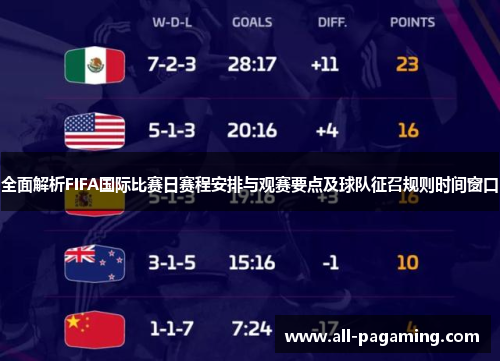 全面解析FIFA国际比赛日赛程安排与观赛要点及球队征召规则时间窗口