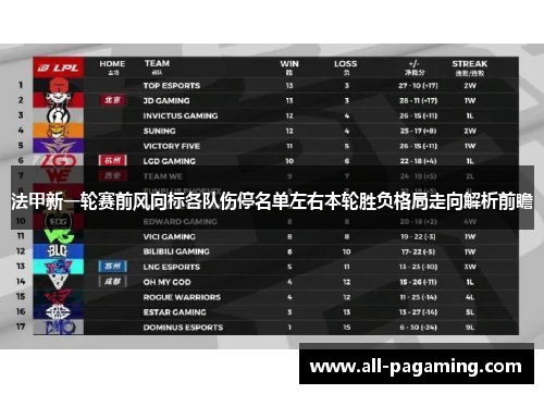 法甲新一轮赛前风向标各队伤停名单左右本轮胜负格局走向解析前瞻